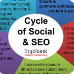Broken Link Building: Κέρδισε Σπασμένους Συνδέσμους