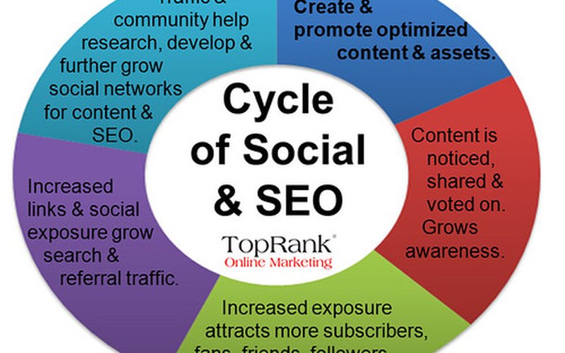 Broken Link Building: Κέρδισε Σπασμένους Συνδέσμους
